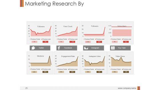 Monthly_Marketing_Performance_Report_Ppt_PowerPoint_Presentation_Complete_Deck_With_Slides_Slide_25.jpg