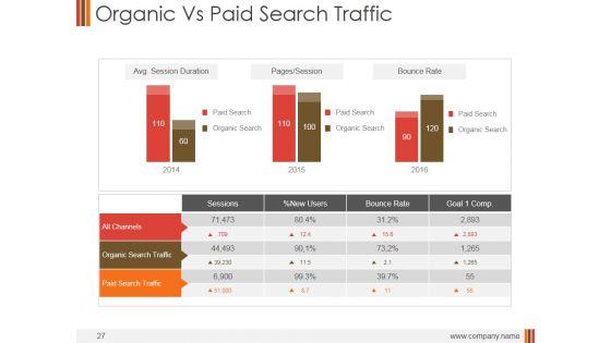 Monthly_Marketing_Performance_Report_Ppt_PowerPoint_Presentation_Complete_Deck_With_Slides_Slide_27.jpg