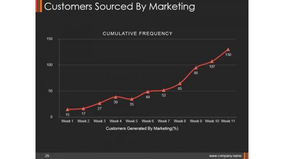 Monthly_Marketing_Performance_Report_Ppt_PowerPoint_Presentation_Complete_Deck_With_Slides_Slide_29.jpg