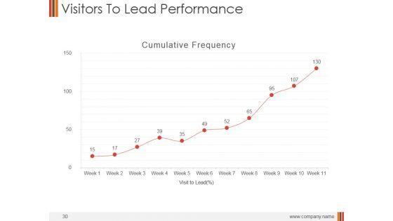 Monthly_Marketing_Performance_Report_Ppt_PowerPoint_Presentation_Complete_Deck_With_Slides_Slide_30.jpg