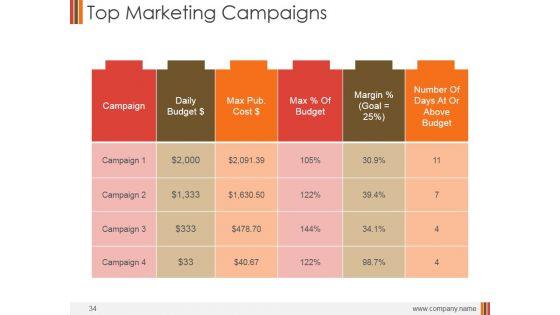Monthly_Marketing_Performance_Report_Ppt_PowerPoint_Presentation_Complete_Deck_With_Slides_Slide_34.jpg