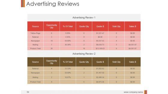 Monthly_Marketing_Performance_Report_Ppt_PowerPoint_Presentation_Complete_Deck_With_Slides_Slide_39.jpg