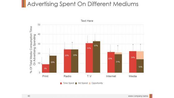 Monthly_Marketing_Performance_Report_Ppt_PowerPoint_Presentation_Complete_Deck_With_Slides_Slide_40.jpg