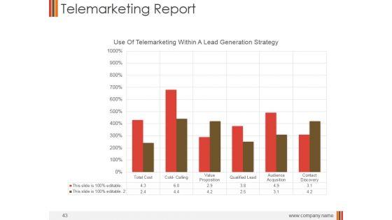 Monthly_Marketing_Performance_Report_Ppt_PowerPoint_Presentation_Complete_Deck_With_Slides_Slide_43.jpg