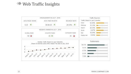 Monthly_Marketing_Report_Ppt_PowerPoint_Presentation_Complete_Deck_With_Slides_Slide_22.jpg