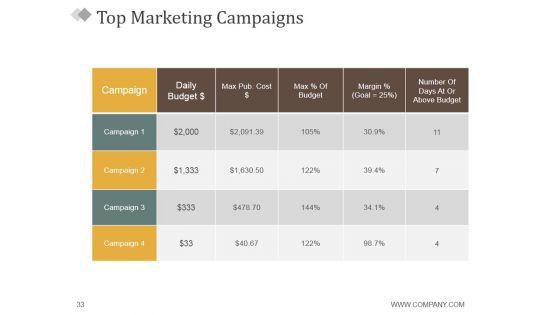Monthly_Marketing_Report_Ppt_PowerPoint_Presentation_Complete_Deck_With_Slides_Slide_33.jpg