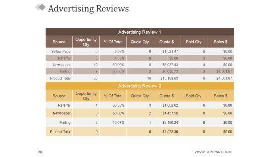 Monthly_Marketing_Report_Ppt_PowerPoint_Presentation_Complete_Deck_With_Slides_Slide_38.jpg