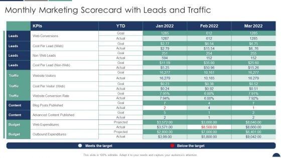 Monthly_Marketing_Scorecard_With_Leads_And_Traffic_Sales_And_Marketing_Scorecard_Summary_PDF_Slide_1.jpg