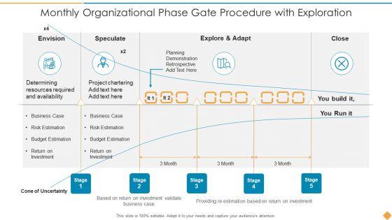 Monthly_Organizational_Phase_Gate_Procedure_With_Exploration_Structure_PDF_Slide_1.jpg
