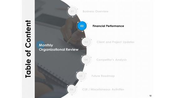 Monthly_Organizational_Review_Ppt_PowerPoint_Presentation_Complete_Deck_With_Slides_Slide_12.jpg