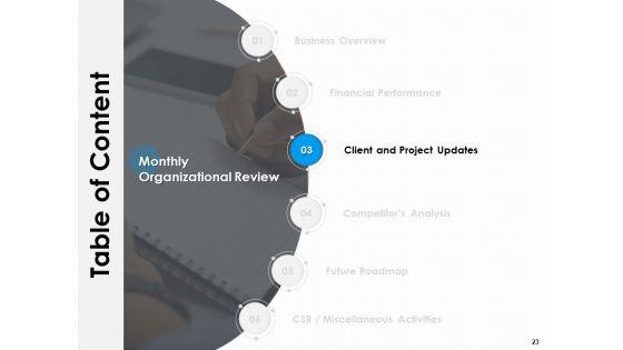 Monthly_Organizational_Review_Ppt_PowerPoint_Presentation_Complete_Deck_With_Slides_Slide_23.jpg