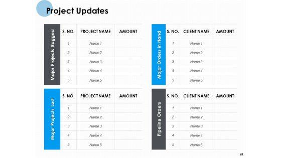 Monthly_Organizational_Review_Ppt_PowerPoint_Presentation_Complete_Deck_With_Slides_Slide_28.jpg