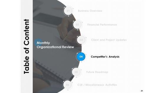 Monthly_Organizational_Review_Ppt_PowerPoint_Presentation_Complete_Deck_With_Slides_Slide_29.jpg