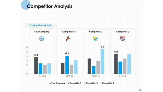 Monthly_Organizational_Review_Ppt_PowerPoint_Presentation_Complete_Deck_With_Slides_Slide_32.jpg