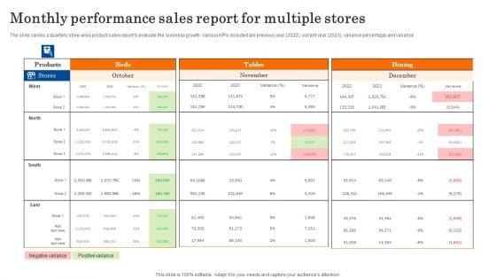 Monthly_Performance_Sales_Report_For_Multiple_Stores_Structure_PDF_Slide_1.jpg