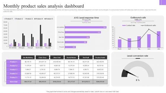 Monthly_Product_Sales_Analysis_Dashboard_Infographics_PDF_Slide_1.jpg