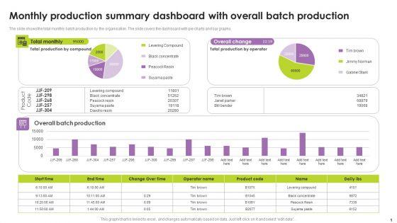 Monthly_Production_Summary_Dashboard_With_Overall_Batch_Production_Portrait_PDF_Slide_1.jpg