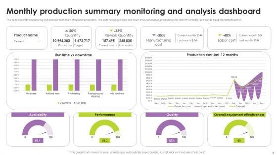 Monthly_Production_Summary_Ppt_PowerPoint_Presentation_Complete_Deck_With_Slides_Slide_3.jpg