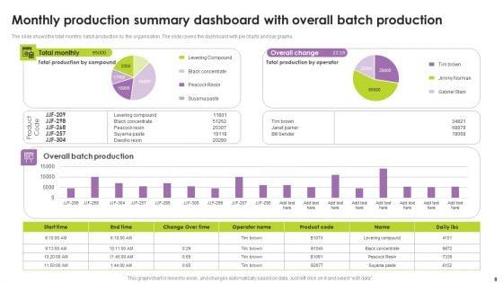 Monthly_Production_Summary_Ppt_PowerPoint_Presentation_Complete_Deck_With_Slides_Slide_8.jpg
