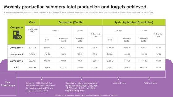Monthly_Production_Summary_Total_Production_And_Targets_Achieved_Pictures_PDF_Slide_1.jpg