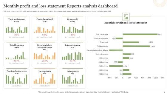 Monthly_Profit_And_Loss_Reports_Ppt_PowerPoint_Presentation_Complete_Deck_With_Slides_Slide_5.jpg