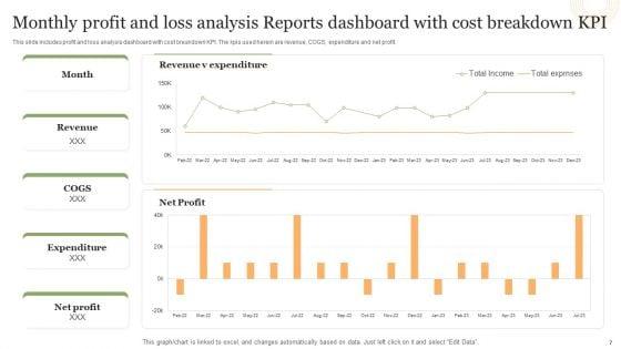 Monthly_Profit_And_Loss_Reports_Ppt_PowerPoint_Presentation_Complete_Deck_With_Slides_Slide_7.jpg