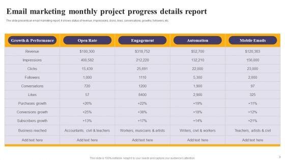Monthly_Project_Progress_Details_Ppt_PowerPoint_Presentation_Complete_Deck_With_Slides_Slide_3.jpg