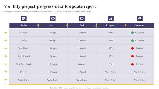 Monthly_Project_Progress_Details_Update_Report_Ppt_PowerPoint_Presentation_File_Design_Ideas_PDF_Slide_1.jpg