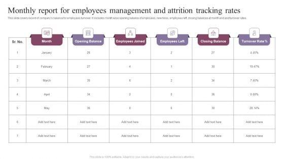 Monthly_Report_For_Employees_Management_And_Attrition_Tracking_Rates_Background_PDF_Slide_1.jpg