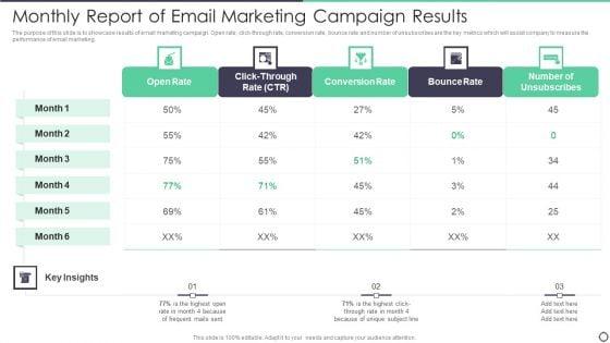 Monthly_Report_Of_Email_Marketing_Campaign_Results_Designs_PDF_Slide_1.jpg