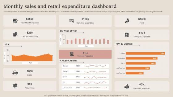Monthly_Sales_And_Retail_Expenditure_Dashboard_Summary_PDF_Slide_1.jpg