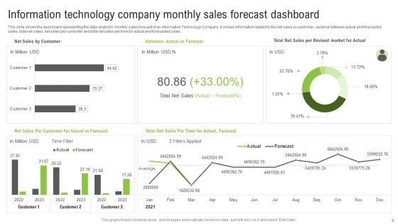 Monthly_Sales_Projections_Ppt_PowerPoint_Presentation_Complete_Deck_With_Slides_Slide_8.jpg