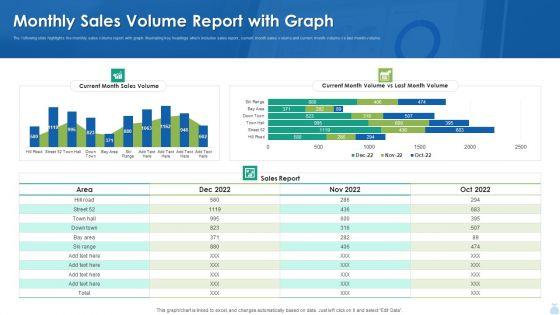 Monthly Sales Volume Report With Graph Demonstration PDF Monthly Sales Volume Report With Graph Demonstration PDF