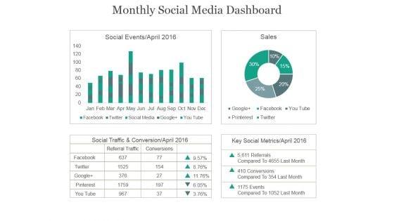 Monthly_Social_Media_Dashboard_Ppt_PowerPoint_Presentation_Example_2015_Slide_1.jpg