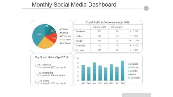 Monthly_Social_Media_Dashboard_Ppt_PowerPoint_Presentation_Pictures_Guide_Slide_1.jpg