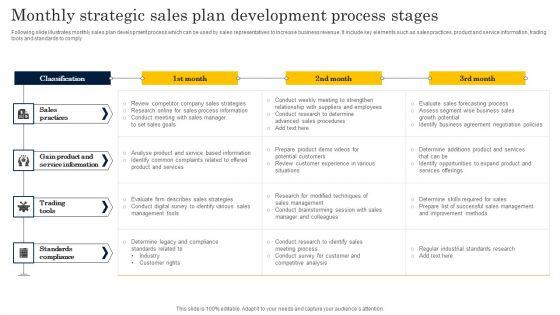 Monthly_Strategic_Sales_Plan_Development_Process_Stages_Professional_PDF_Slide_1.jpg