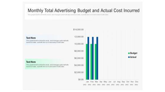 Monthly_Total_Advertising_Budget_And_Actual_Cost_Incurred_Ppt_PowerPoint_Presentation_Gallery_Picture_PDF_Slide_1.jpg