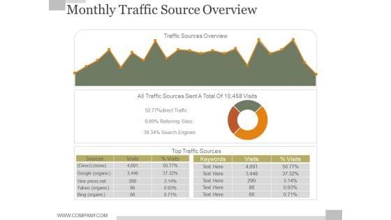 Monthly_Traffic_Source_Overview_Ppt_PowerPoint_Presentation_Background_Designs_Slide_1.jpg