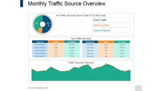 Monthly_Traffic_Source_Overview_Ppt_PowerPoint_Presentation_Layouts_Slide_1.jpg