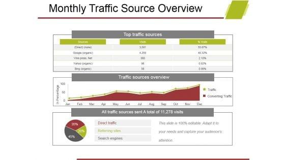 Monthly_Traffic_Source_Overview_Ppt_PowerPoint_Presentation_Outline_Sample_Slide_1.jpg