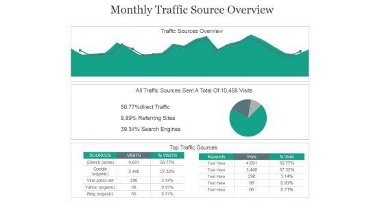 Monthly_Traffic_Source_Overview_Ppt_PowerPoint_Presentation_Shapes_Slide_1.jpg
