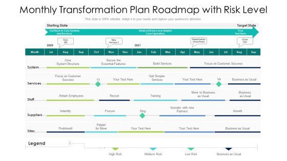 Monthly_Transformation_Plan_Roadmap_With_Risk_Level_Ppt_PowerPoint_Presentation_File_Guide_PDF_Slide_1.jpg