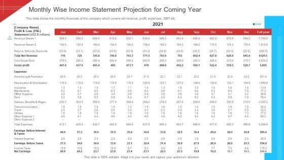 Monthly_Wise_Income_Statement_Projection_For_Coming_Year_Microsoft_PDF_Slide_1.jpg