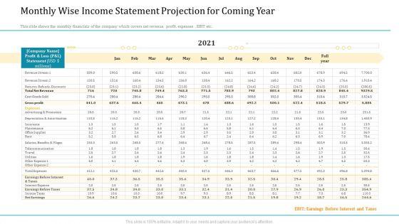 Monthly_Wise_Income_Statement_Projection_For_Coming_Year_Ppt_Summary_Example_PDF_Slide_1.jpg