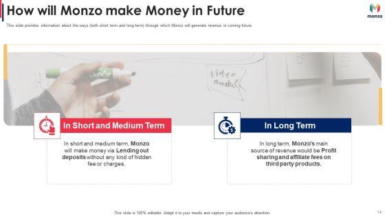 Monzo_Investor_Funding_Elevator_Pitch_Deck_Ppt_PowerPoint_Presentation_Complete_With_Slides_Slide_14.jpg