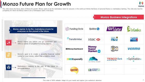 Monzo_Investor_Funding_Elevator_Pitch_Deck_Ppt_PowerPoint_Presentation_Complete_With_Slides_Slide_7.jpg
