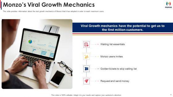 Monzo_Investor_Funding_Elevator_Pitch_Deck_Ppt_PowerPoint_Presentation_Complete_With_Slides_Slide_9.jpg