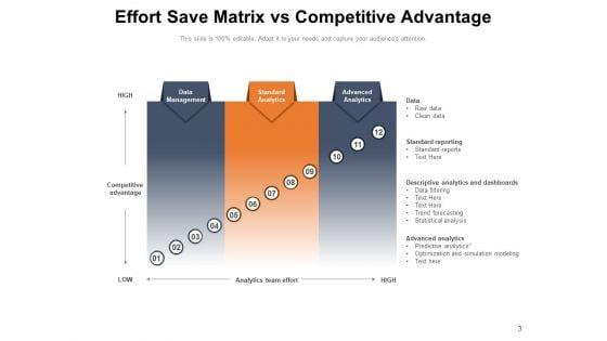 More_For_Less_Save_Time_Money_And_Effort_Marketing_Innovation_Ppt_PowerPoint_Presentation_Complete_Deck_Slide_3.jpg