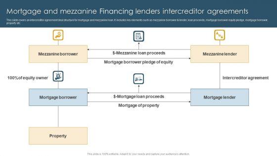 Mortgage_And_Mezzanine_Financing_Lenders_Intercreditor_Agreements_Microsoft_PDF_Slide_1.jpg