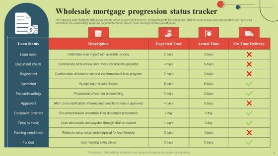 Mortgage_Progression_Status_Wd_Ppt_PowerPoint_Presentation_Complete_Deck_With_Slides_Slide_2.jpg
